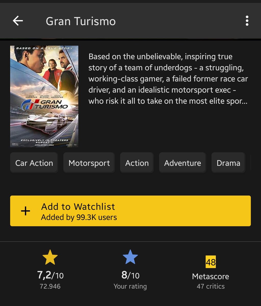 meroscriptt's tweet photo. 25. Grand Turismo
⭐️8/10
Film tentang car racing selain ford v ferrari yang aku suka. Kisah jann dri cuman yang main game di kamar tbtb jdi pembalap mobil sungguhannn gokilll. Visulnya manteb trus kejadian yang ditampilin difilm real adanya. Intinya ini film asik buat di tonton https://t.co/X4H2nEJHEV
