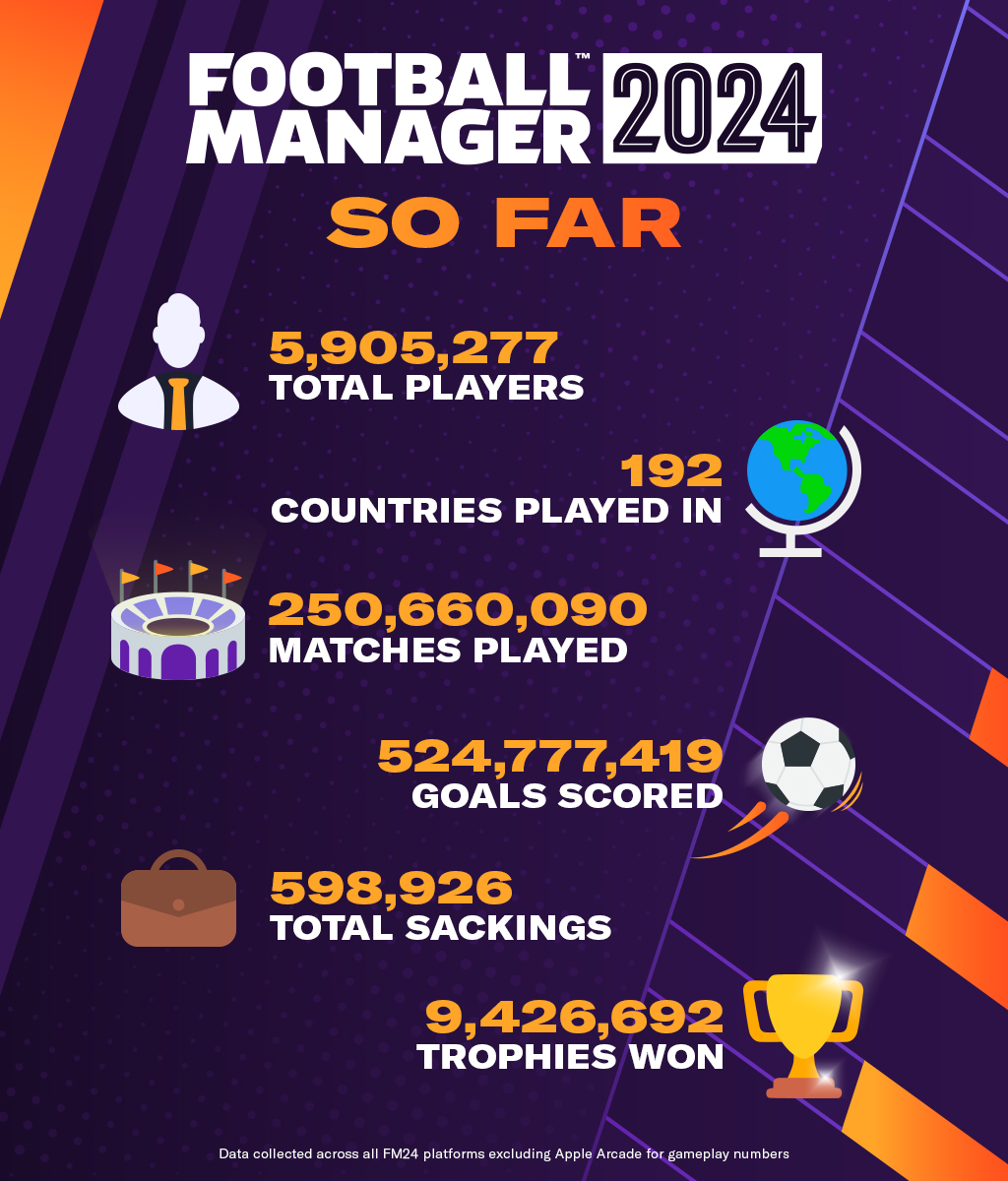 Football Manager tweet media