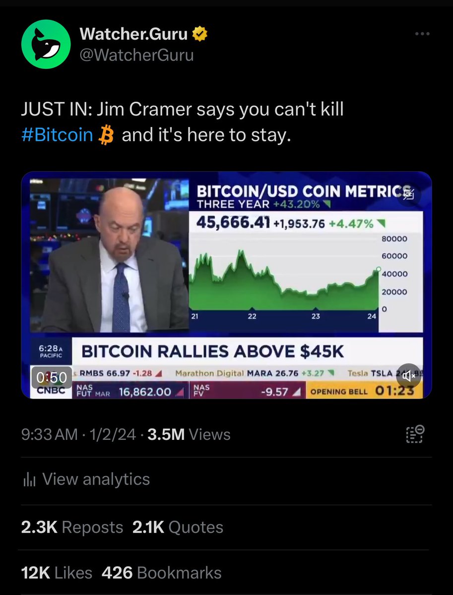 WatcherGuru's tweet photo. JUST IN: #Bitcoin falls 5.6% one day after Jim Cramer says you can't kill Bitcoin and it's here to stay. https://t.co/2dk0uvLZI3
