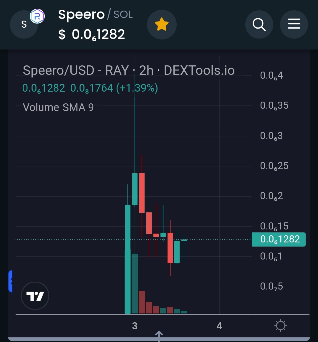 Crypto Lord tweet media