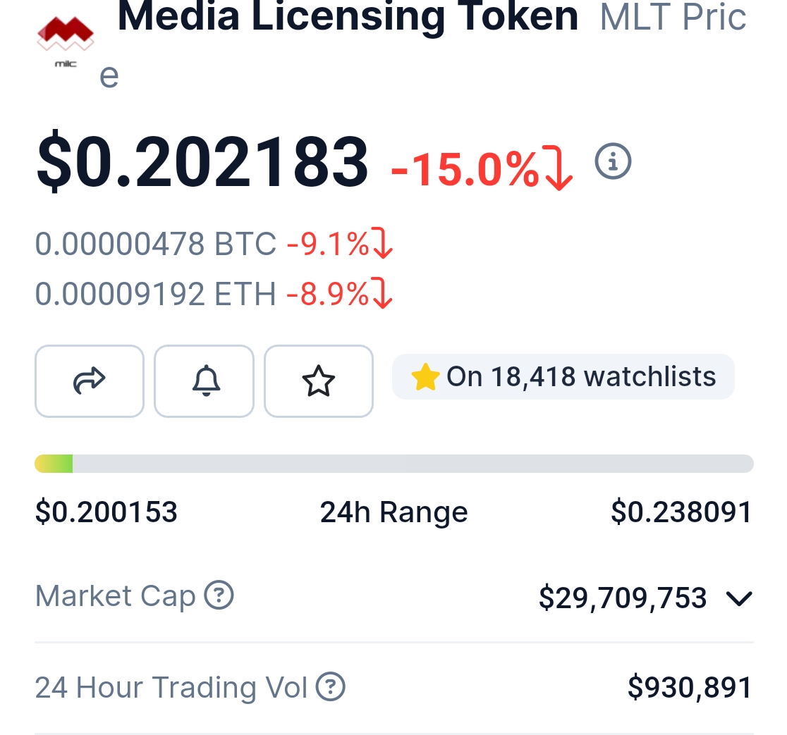 CryptoGirlNova's tweet photo. 5/ 1️⃣ $MLT

A well-backed metaverse project with a high focus on the media and filming industry.

→ 30m market cap
→ Could 30x-50x from here https://t.co/xRFZSVfuA9