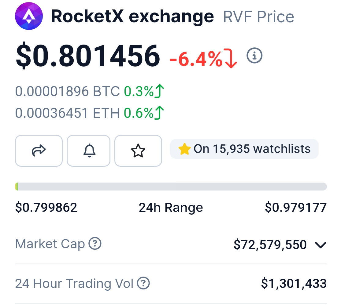 CryptoGirlNova's tweet photo. 6/ 2️⃣ $RVF

One of the best trading solutions we have today with combo of CEX and DEX functions.

→ 70m market cap
→ Could 20x-30x from here https://t.co/ff7dnx1Pr6