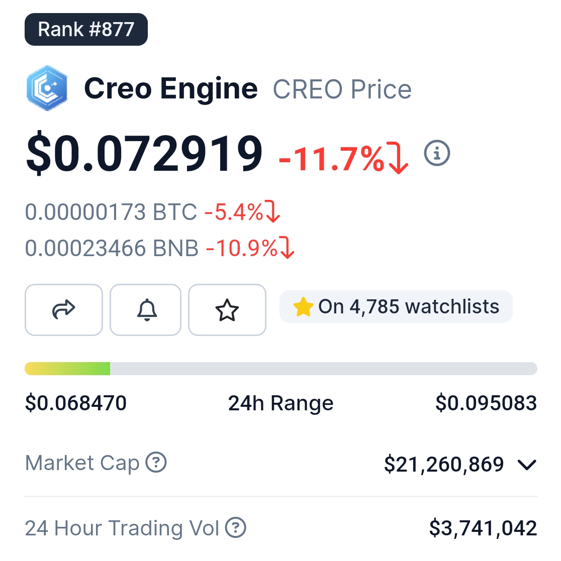 CryptoGirlNova's tweet photo. 7/ 3️⃣ $CREO

An entire gaming hub with working products and strong partners and backing.

→ 21m market cap
→ Could 50x from here https://t.co/yr8am1XsM2