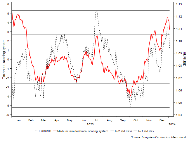 LongviewEcon's tweet photo. Voila!

#Euro #Dollar https://t.co/qD4aEO7pDD