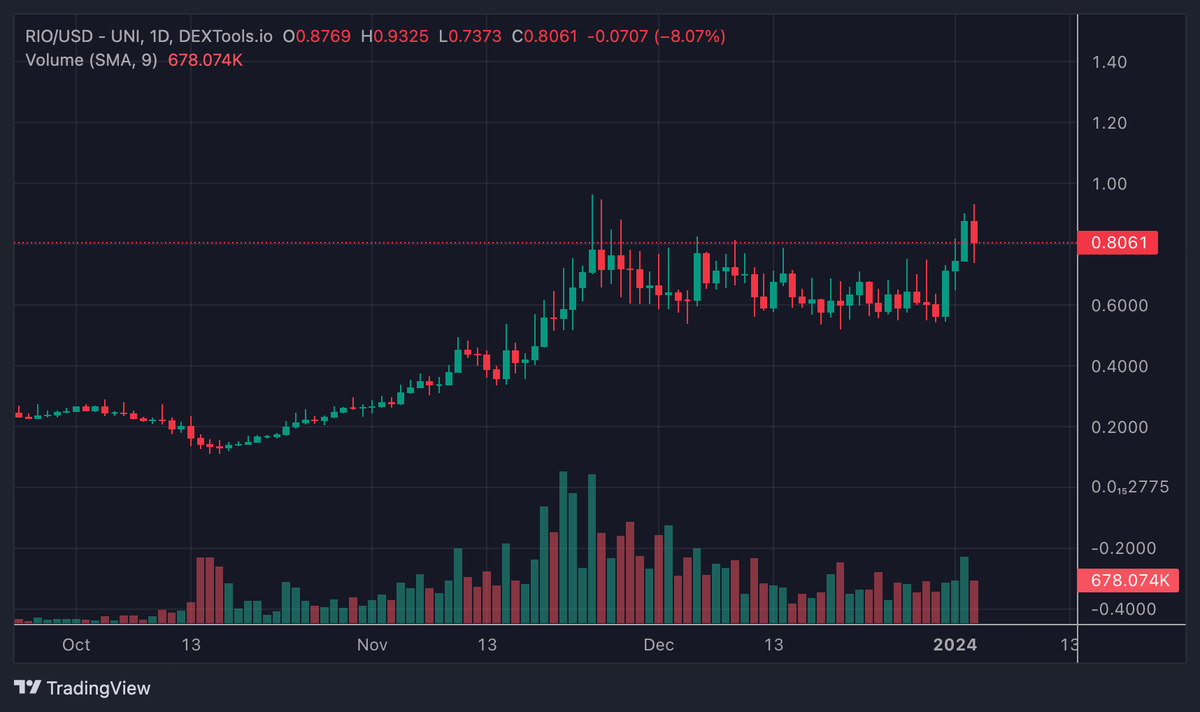 Altcoin Flipper (🪙, 🐬) tweet media