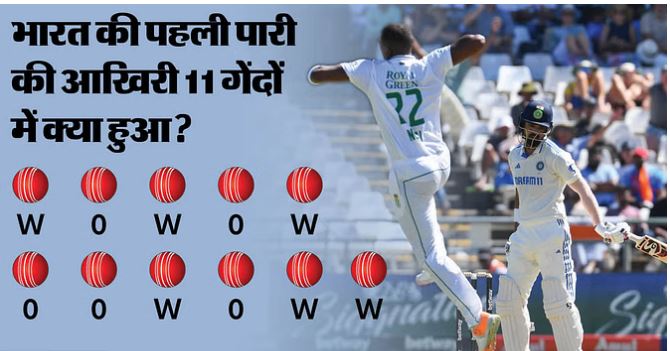 NewsHimalayan's tweet image. भारत ने आखिरी छह विकेट बिना कोई रन बनाए गंवा दिए। यह टेस्ट क्रिकेट के इतिहास में पहला मौका था, जब एक ही स्कोर पर छह विकेट गिरे। भारत की पारी में छह बल्लेबाज शून्य के स्कोर पर आउट हुए। #INDvsSA
#IndianCricketTeam 
#FirstAct
#AmaalMallik
#KunoCheetahCubs
#CleanChitToAdani