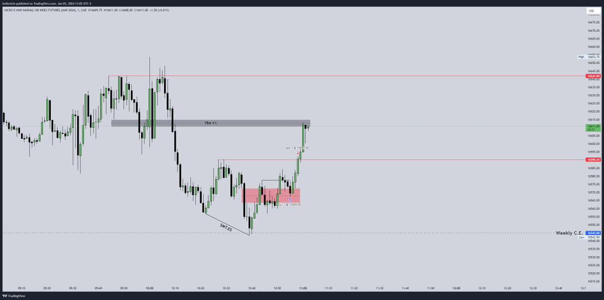 SilverBulletCap's tweet image. First trade of the new year. Not too Shabby.
Model 22 from Weekly FVG C.E.
Targeting 1m equal highs and the 15m volume imbalance
@I_Am_The_ICT 
#AMPLIVE