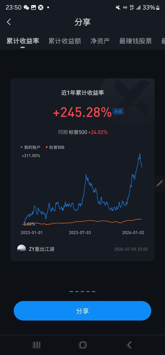 感谢2023年美股，感谢区块链，2022年底重仓了coinbase，clsk，riot，mara，mstr这些区块链股票，持有一年了，收益真不少，#btc #ETH #Crypto #Coinbase #mara #MSTR #clsk