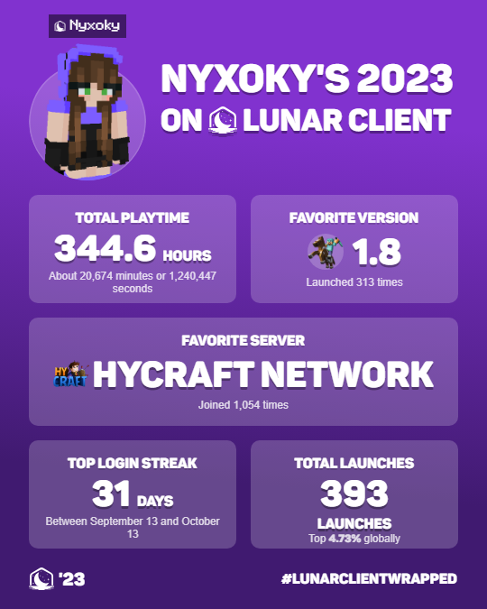 Nyxoky 💜⚠️ | Vtuber | Vgen Artist tweet media