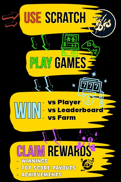 🚨7 days to go #BoomerSquad #crofam! 🚨 - ♥️ & ♻️This post! -👣 @ZTBLabs @BoomerSquadNFT1 - Tag 2 #crofam! ⏳216 hours Fancy yourself a gamer? Come grow with our platform and challenge yourself by staying at the top Winner: 500 $CRO and 2000 $Scratch! (start growing your bag!)