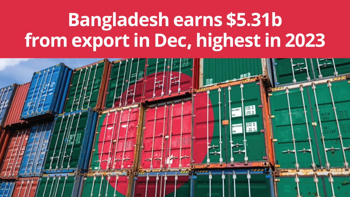 albd1971's tweet photo. #Bangladesh's merchandise export earnings reached a pinnacle for the year in December at nearly $5.31 billion, as per data released by the Export Promotion Bureau (EPB) on 2nd January.
👉https://t.co/uwvSxzKUNg
#Export #RMGExport #MadeInBangladesh #ExportEarning https://t.co/mvj21ivudq