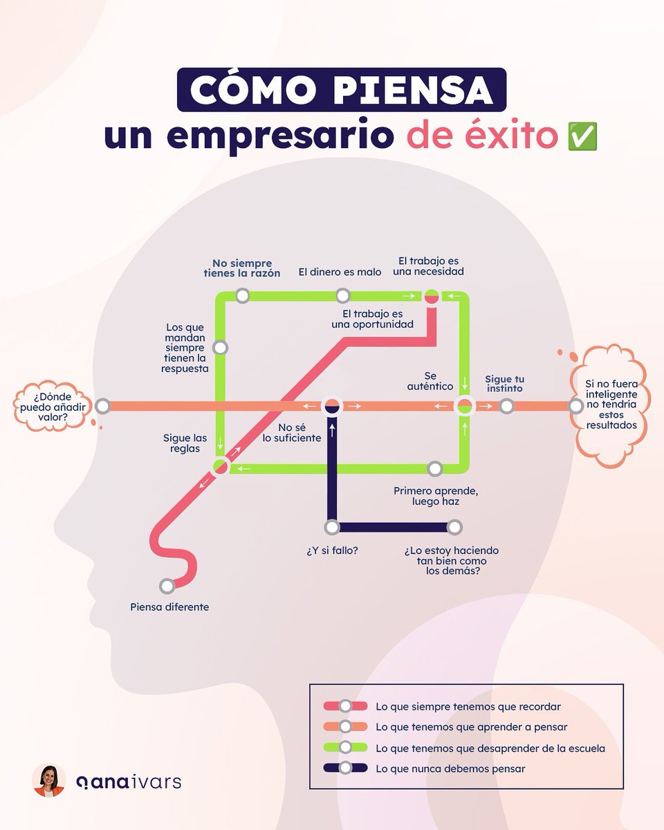 No es magia, ¡es mentalidad! 🧠.

Hoy te desvelo cómo piensa un líder en el mundo de los negocios.