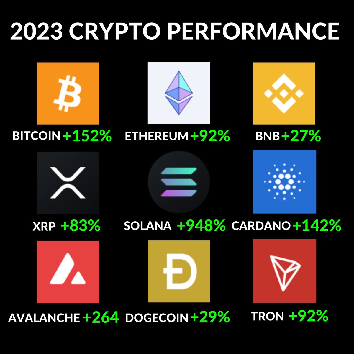tradingview's tweet photo. One final look at a year's worth of data across the most important assets. https://t.co/lBDQpnBnex