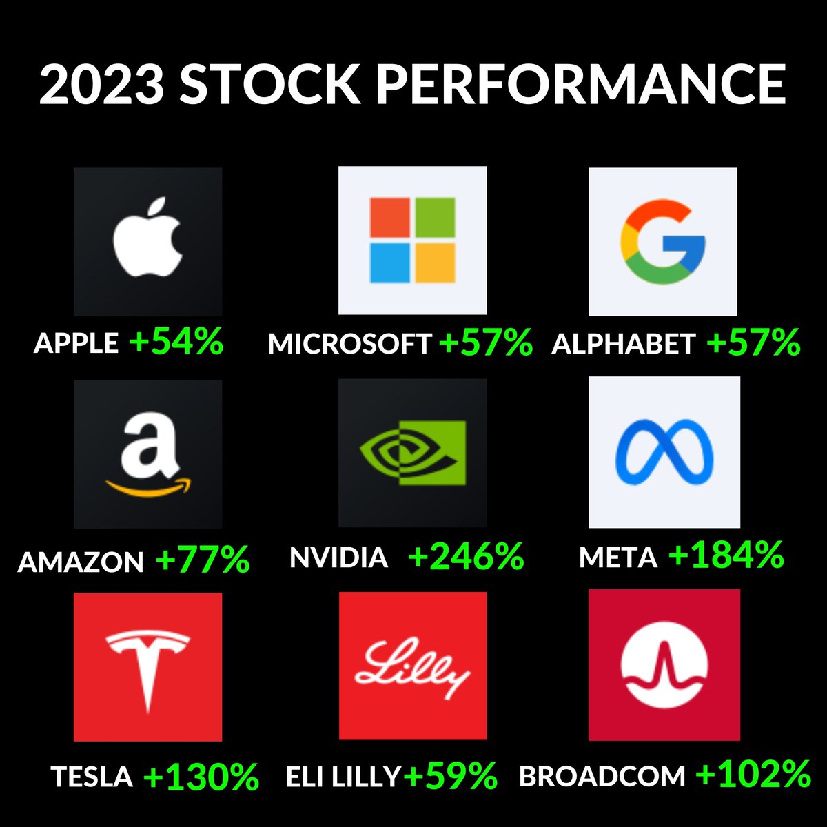 tradingview's tweet photo. One final look at a year's worth of data across the most important assets. https://t.co/lBDQpnBnex