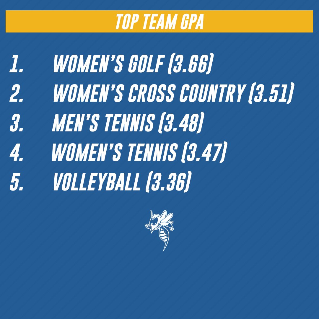 LeTourneau YellowJackets tweet media