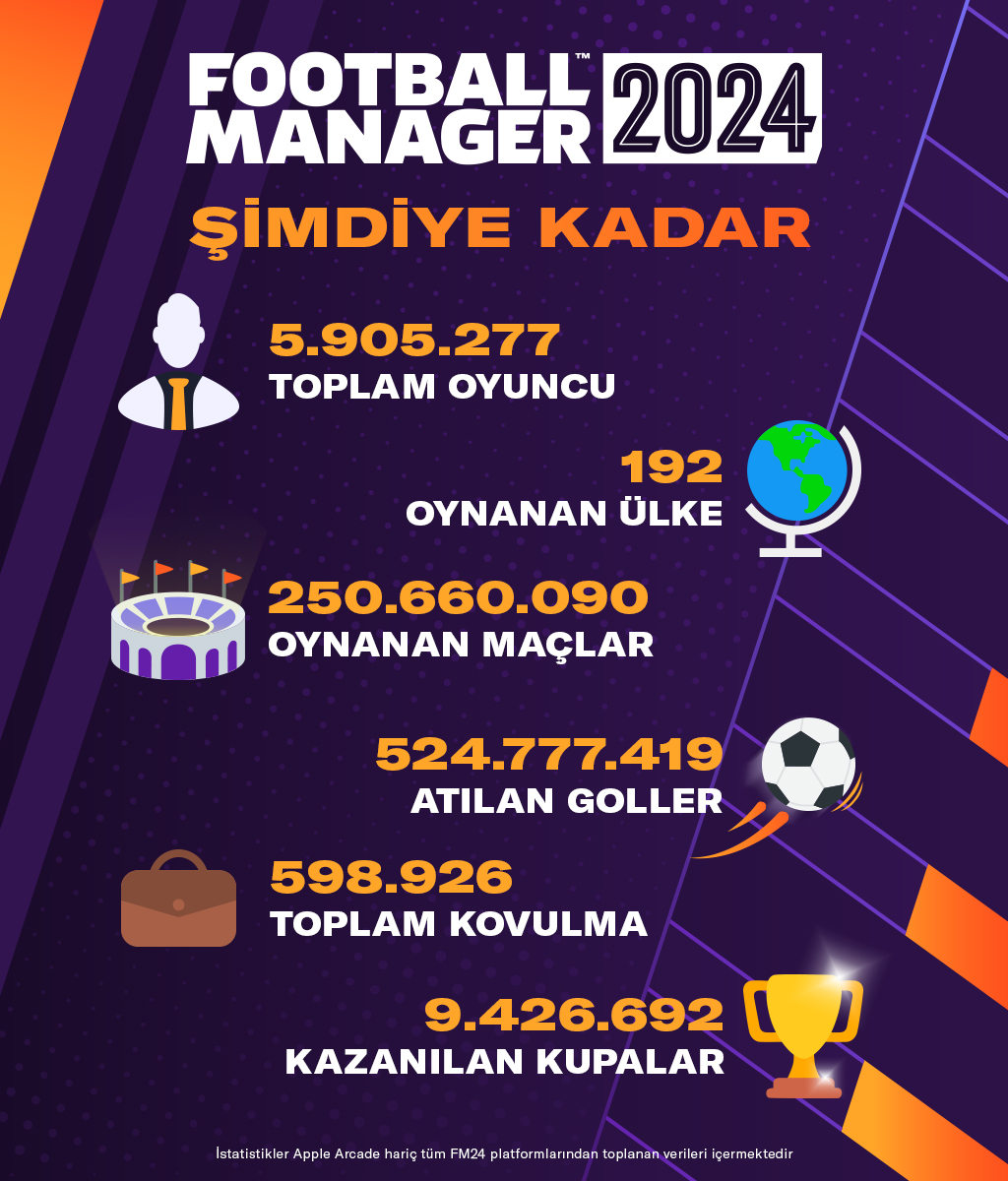 #FM24'te şu ana kadar ki istatistikler Kovulanlar burada mı?😉