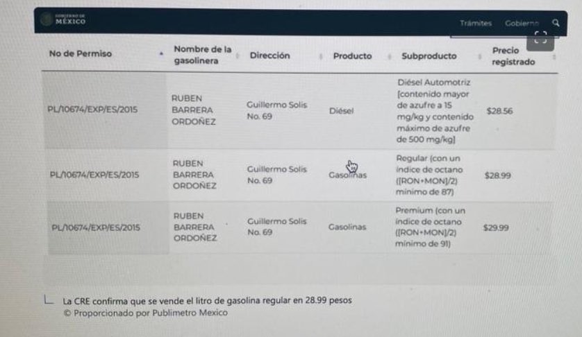 RobertoMadrazo_'s tweet photo. Aunque el Presidente lo niegue, aquí está la prueba del #gasolinazo.

La gasolina si alcanzó un máximo histórico de $28.99 pesos en algunas regiones del país. 

A pesar de que el dólar sigue bajando… la gasolina sigue subiendo…

Cada vez le resulta más difícil a Hacienda mantener un precio artificial a través de los subsidios a la gasolina.

La realidad es que después de 5 años de gobierno y 16 mil millones de dólares en #DosBocas, seguimos importando el 70% de la gasolina que consumimos… y lo que es peor, una vez que Dos Bocas empiece a refinar seguiremos importando, pues solo surtirá una cuarta parte de la demanda diaria. 

La “soberanía energética” fue otra mentira más de López Obrador.