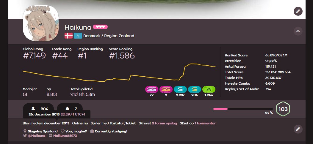 26th of December 2023, I celebrated 10 years clicking circles to the beat! Seeing the community change so much over time, has been both a crazy and wild ride that I have been happy to witness. Thanks to everyone in the Danish osu! community, who helps making circle clicking fun!