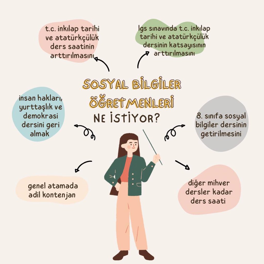 En yüksek kontenjanı alacağımıza inanıyoruz
#SosyaleMebden10Bin