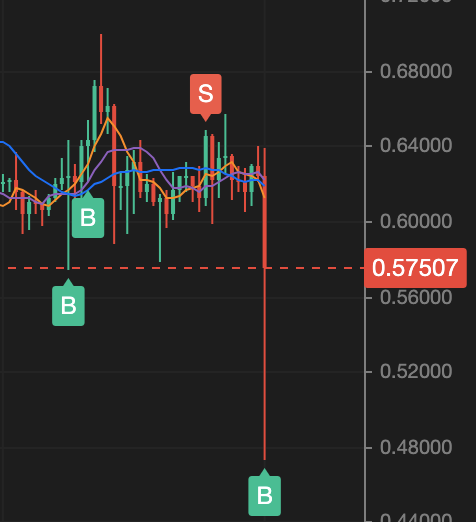riddler_0911's tweet image. Great trade.

Will share again when I clear my position $XRP

* This is not a financial advice.

#btc #xrp #crypto #trading #happy #OrdinalsPlay