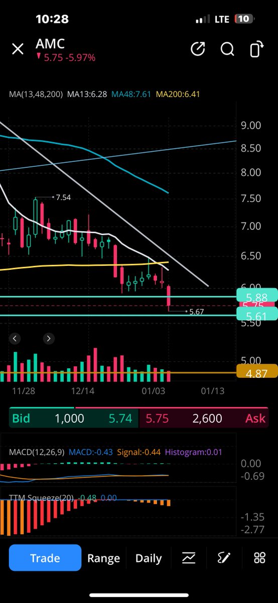 cheechbot's tweet photo. Gap almost filled then hopefully a little upside action https://t.co/0j9KQflqTw