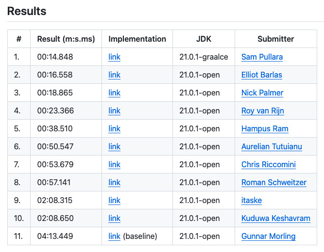 Gunnar Morling 🌍 tweet media