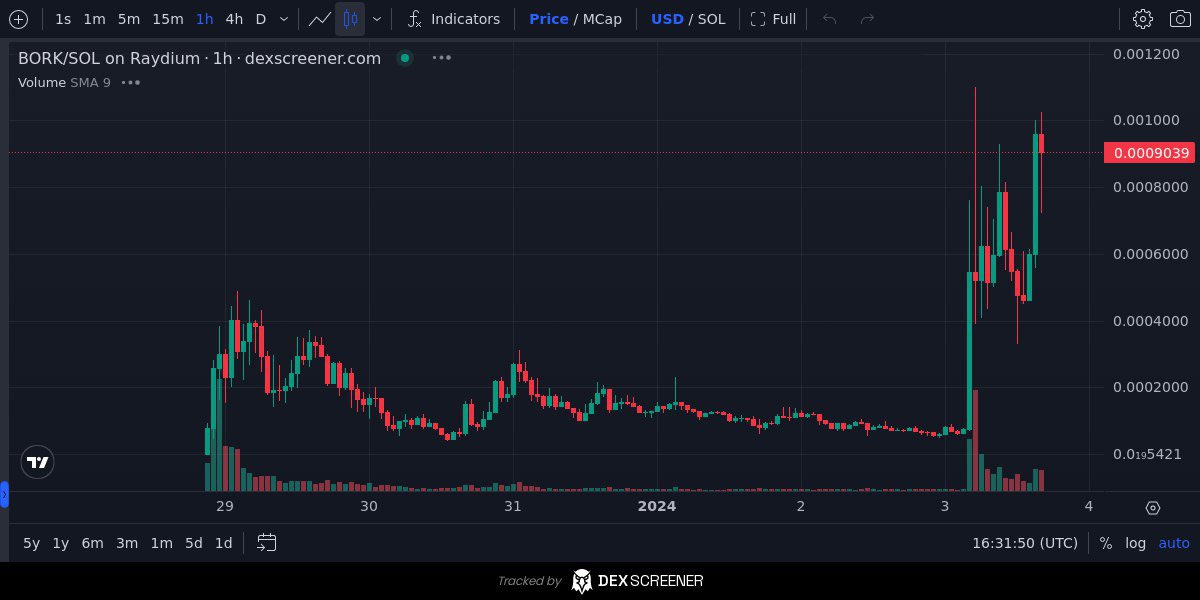 $BORK hit 10 mil. Send it to $100 mil. 🤝