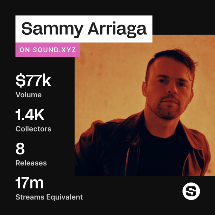 Win. 'Thanks to platforms like Sound I've been able to connect with my most passionate fans, reward my loyal collectors and have the resources to bring the music and vision in my head to life' - @SammyArriaga 💜