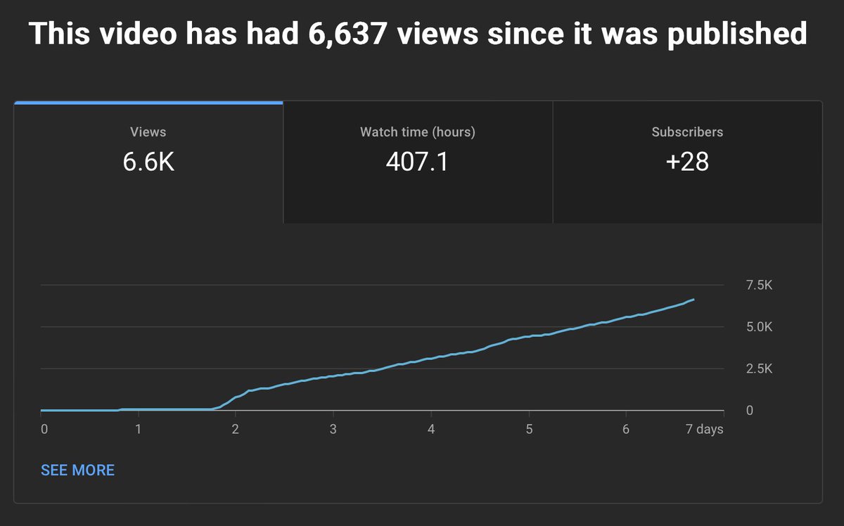 Once again I'm not "Big Time" yet but Grateful for this. [Come on Taj, Just Get 1% Better Each Video]

#YouTuber