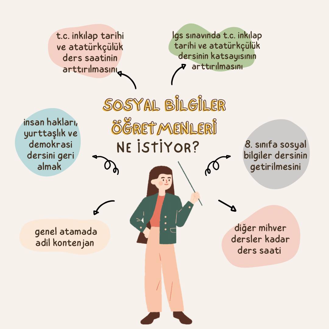 SosyalBilqiler's tweet photo. Sosyal Bilgiler öğretmenleri olarak yeni yapılacak olan atamada 10 bin kontenjan talep ediyoruz.
@RTErdogan
@Yusuf__Tekin
@tcmeb
@meb_ogm

#SosyaleMebden10Bin https://t.co/2mTWc89YIJ