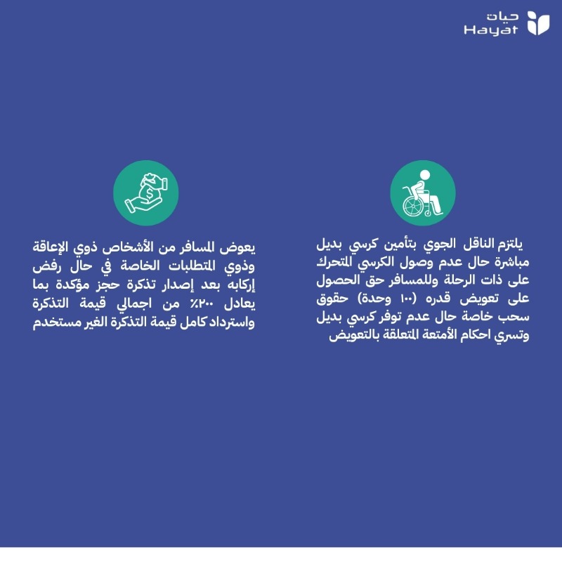 _HayatPlatform's tweet photo. ..

تقدم دولتنا العظيمة استثناءات لـ#ذوي_الإعاقة 
حسب  لائحة حماية حقوق المسافرين من الهيئة العامة للطيران المدني🛫..

 فضل التغريدة⬇️: