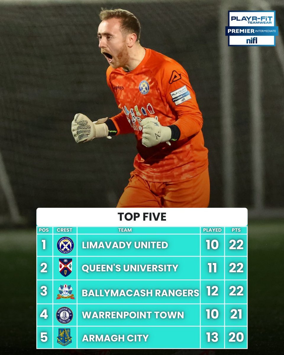 OfficialNIFL's tweet photo. What a title race 👀

#PlayrFitPIL https://t.co/LqbwmVOQez