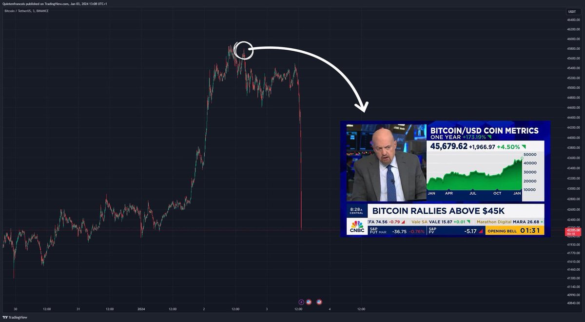 rougesound_'s tweet photo. The Jim Cramer effect must be studied. This dude never misses. https://t.co/kAx6fH6Oiz
