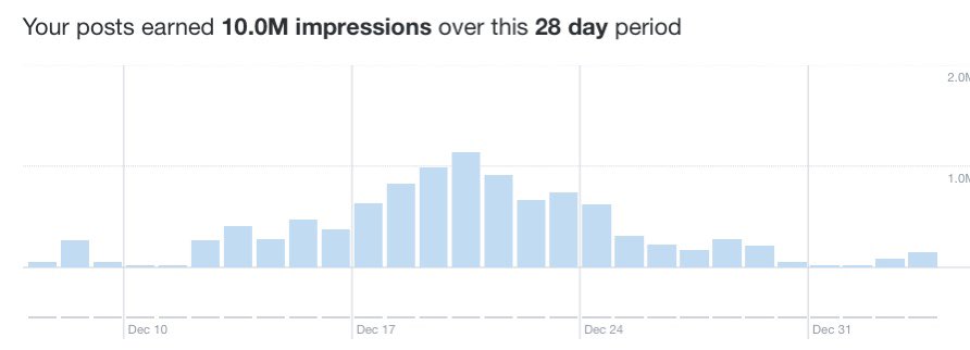 LFG first 10m on the board 🔥