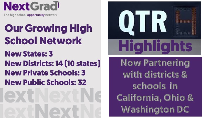 mmkincart's tweet photo. We ended 2023 strong in our @NextGradNetwork school partnerships with the addition of 3 new states joining & 35 new partner #schools! We had an amazing year of growth adding 158 schools from 10 NEW states. I am excited to take this momentum into 2024. #Bringon2024 #TeamNextGrad💜 https://t.co/PJkshTqY9m