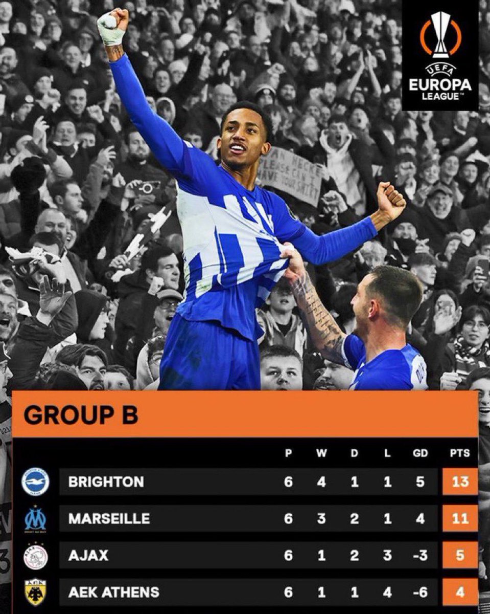 BhaHarvey's tweet photo. After last nights game, with a couple of big signings in January we could be well on our way to the Europa final. 

One thing for certain we won’t be playing West Ham in the final. Too many big teams in Europa compared to the Conference for them to actually get out of their box. https://t.co/y3WyA3Bgbm