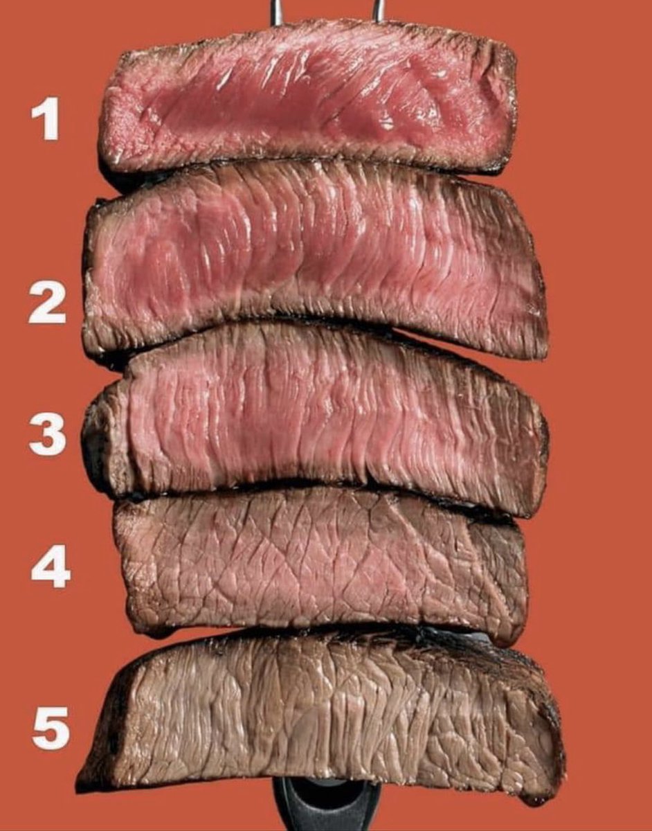 DrMoneyTrees's tweet photo. Which is the perfect steak? https://t.co/TjUZTYdw5Z