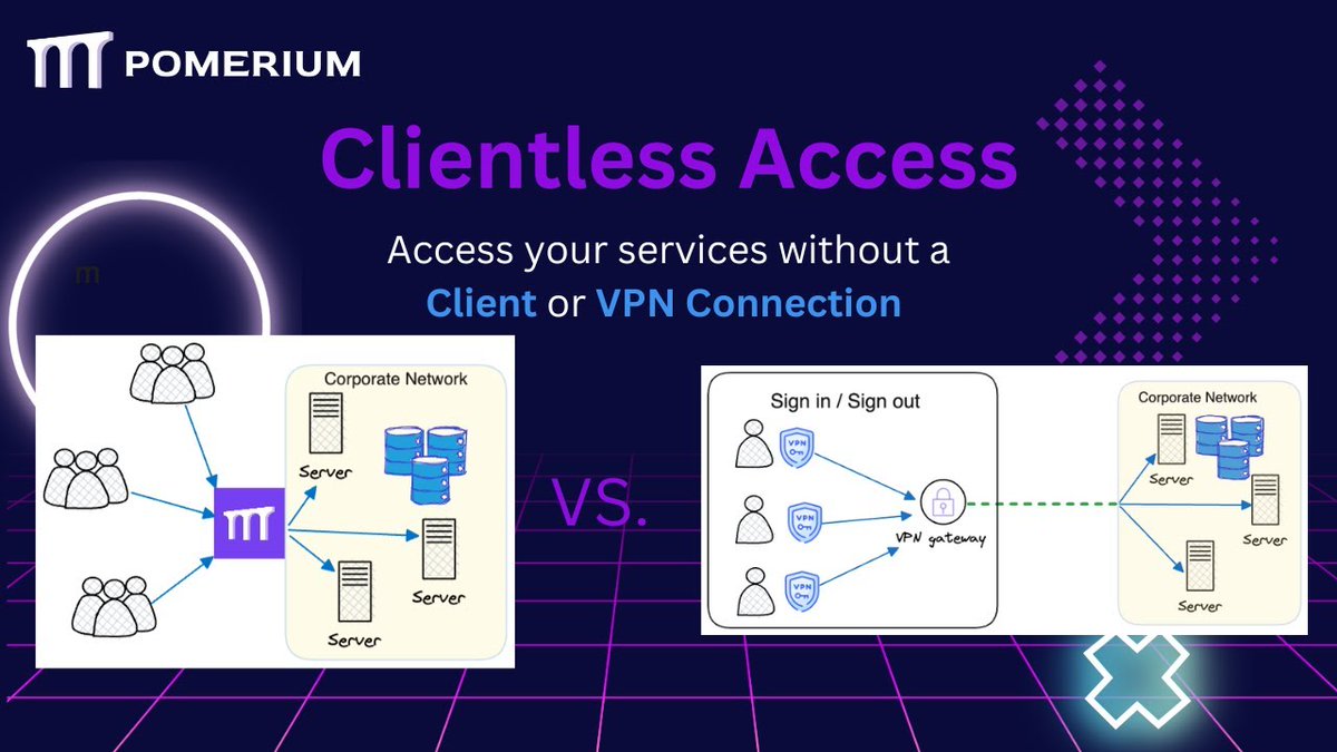 Clientless Access allows users to reach services and applications without needing to use a client. Shift away from the corporate #VPN so users aren't dealing with laggy speeds and unsafe #remote access! bit.ly/3S0LCc6