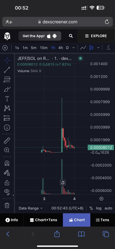 $JEFF 社区活跃，买了点支持一下也有人在做事

DYOR/NFA

Ca：

5aajNoeoVVV54quJymduZU7bmrLwBnevoeSVafLrvjuW

t.me/jeffsolana

jeffsol.io
x.com/jeffsol69
t.me/jeffsolana