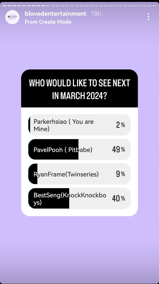 Turbulen1Magnum's tweet photo. Oh myyy, a vote is being held, is there a chance? Is it possible 👀

#หวานของเบส #bestvittawin #BestVV   #เบบีเบส #babybest #KnockKnockBoys
#Seng_wichai #DimpleBoys #BestSeng https://t.co/NhYuRhnphS