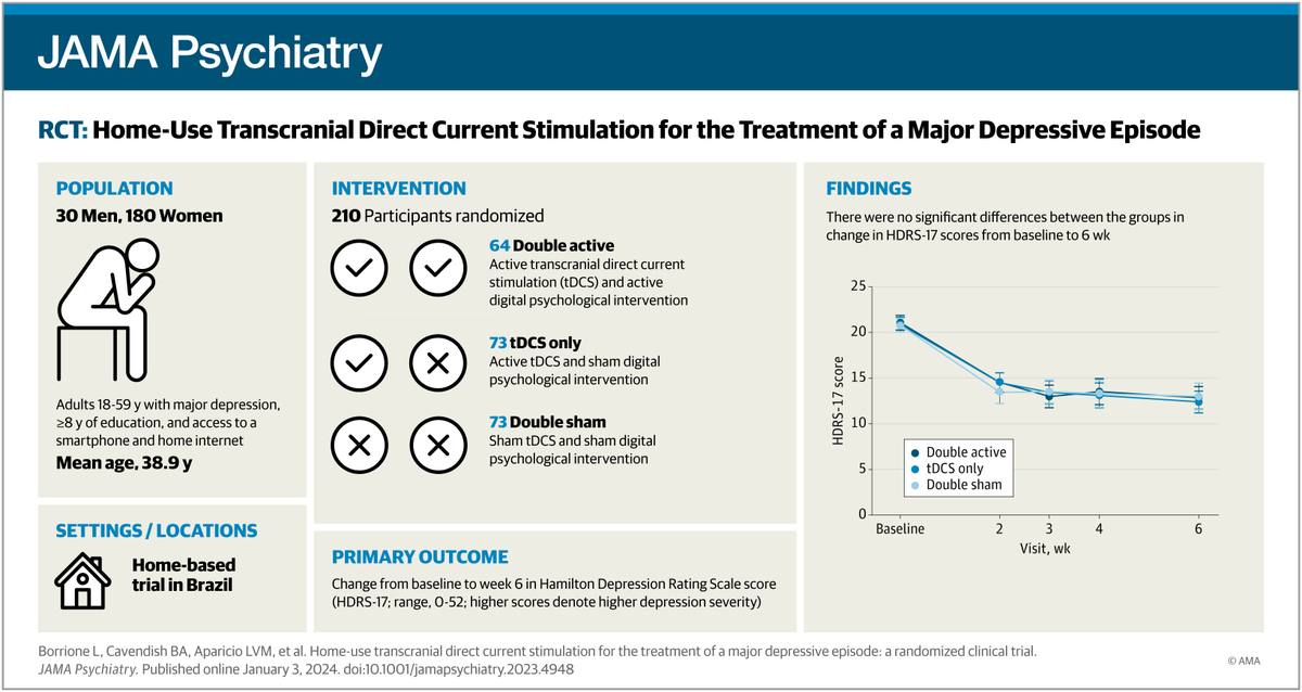 JAMA Psychiatry tweet media