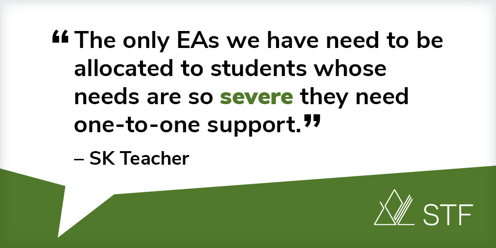 SaskTeachersFed's tweet photo. Public education underfunding has led to students not receiving enough one-on-one time with their teachers or no longer having support from an educational assistant—supports that students desperately need.

Sign up to support students and teachers at https://t.co/dKfz1969iX https://t.co/m1pknsV1oo