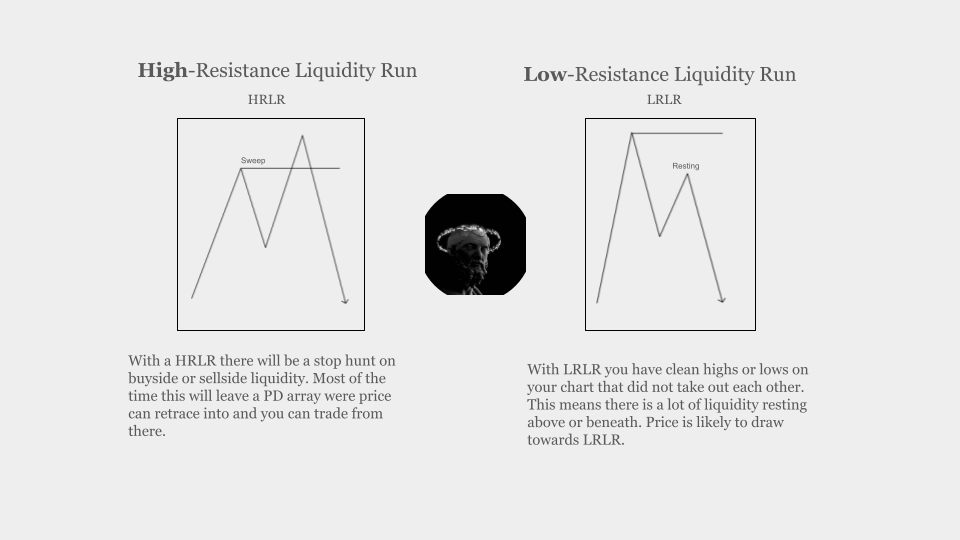 TraderBinkoo's tweet photo. High-Resistance Liquidity 
VS
Low-Resistance Liquidity

📚