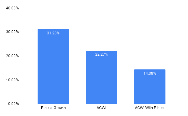 sloaneortel's tweet photo. Just published the 2023 performance attribution for @InvestVegan 

https://t.co/iKSQK6K0JZ https://t.co/A9FmPjzkVq