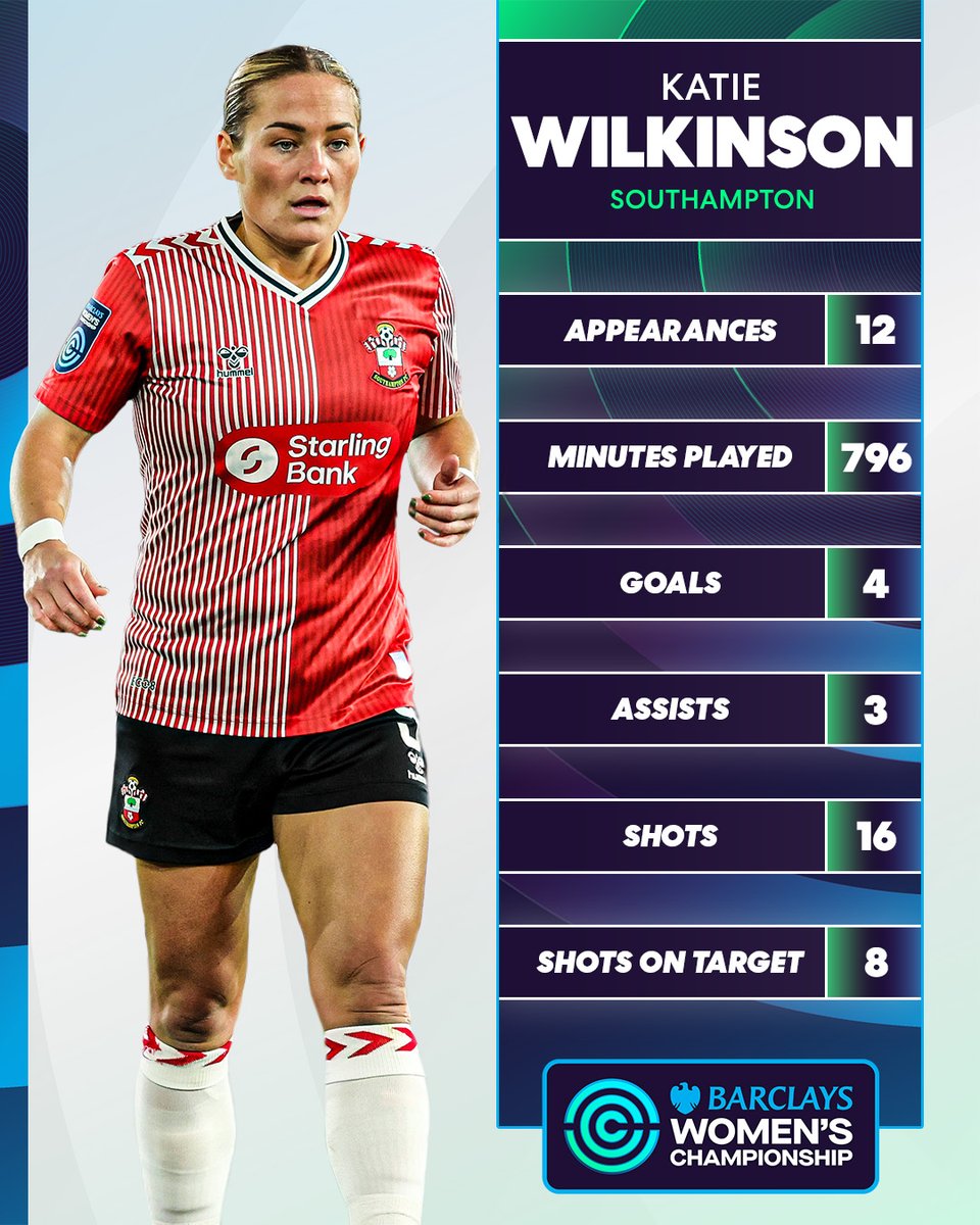 A key player for @SaintsFCWomen 🔥 How impressive has @katiewilko10 been in the #BarclaysWC this season?