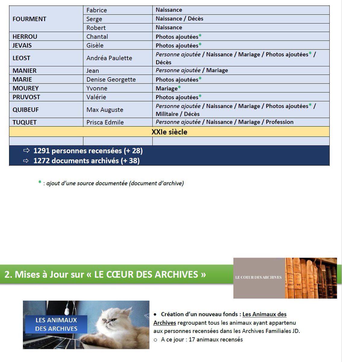 archfamiliales's tweet photo. Mises à jour sur les Archives Familiales JD au 4e trimestre 2023 (113 modifications) ! https://t.co/Y4tCoqWgV5