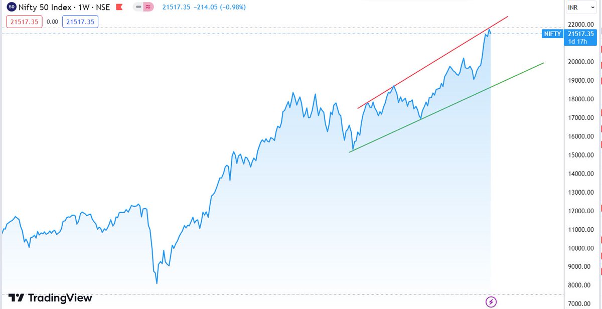 sanketrs11's tweet photo. @PRSundar64 even nifty will fall tomorrow...its not time to cover short https://t.co/hYMKfqCm15