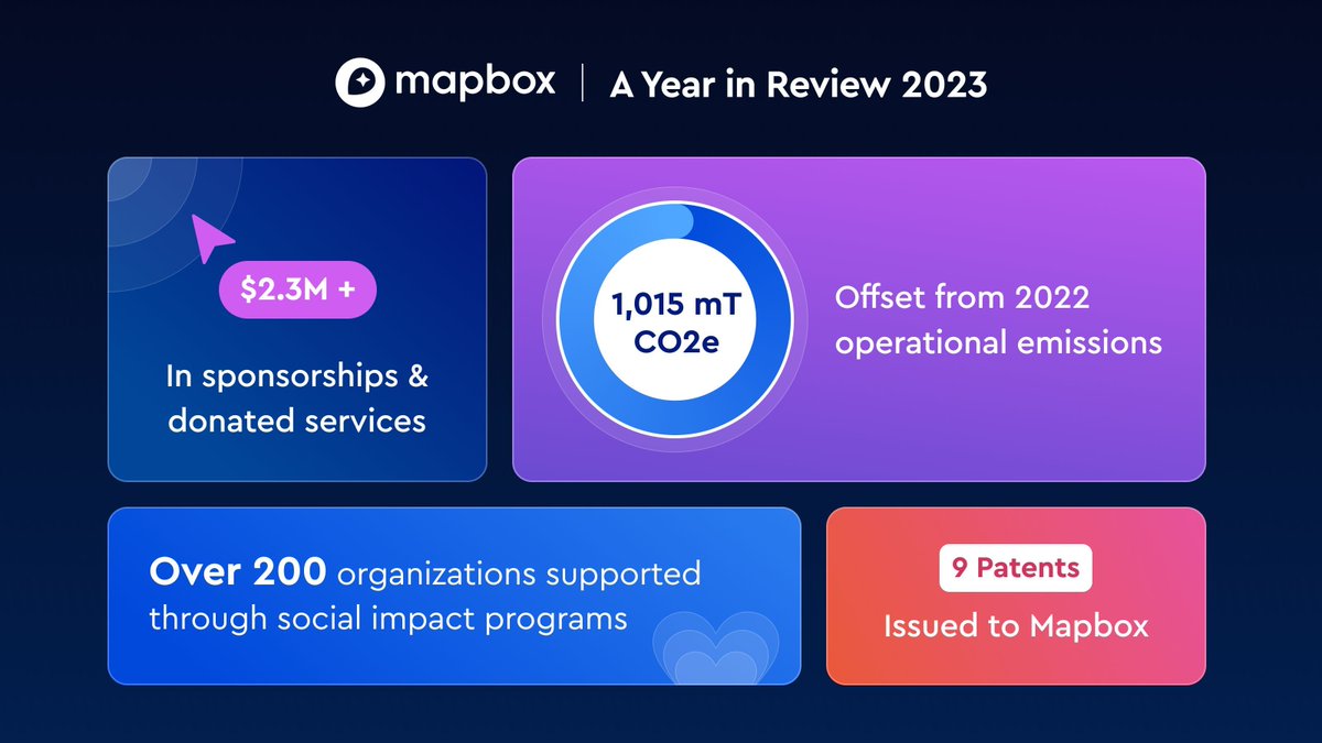 Looking back at 2023, we're incredibly proud of our partnerships with over 200 impact organizations that are applying location tech for positive social and environmental change.

Learn more: buff.ly/4asDnga 

#builtwithmapbox #techforgood
