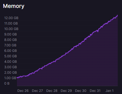RhysSullivan's tweet photo. keep a memory leak in your app to force you to ship more often https://t.co/9yZZCZahfJ