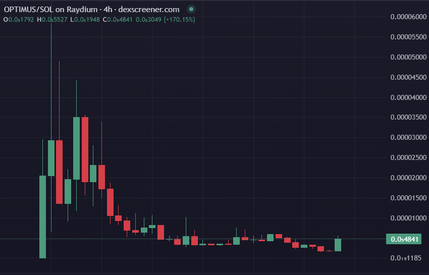 Optimussolana's tweet photo. Flowing with Optimism! #OPTIMUS is picking up speed!
Our #Solana-powered token, inspired by Tesla's Robot is gaining traction in the #Crypto space. 📈✨
The #OPTIMUSARMY is ready for the journey.
Join our Telegram: https://t.co/CvaD6mTo5B
Let's ride this wave together!🚀 https://t.co/QEh3iLcvwK